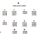 안산1지구-어린이축구시합 선부동성당선수명단 이미지