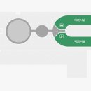 2024년07월03일(수요일) 국립현대미술관 과천 탐방기 이미지