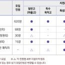 성신여자대학교 이미지