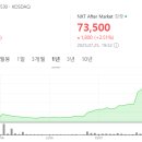 뚜레주르 사천정동점