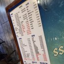 코젤다크하우스신중동점 이미지