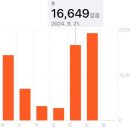 비아이랩 | 거의 뭐 랩비트 후기라고 보면 됨