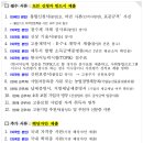 행정사사무소 안민 이미지