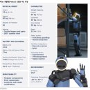 송선재 | 🚘자동차 회사인가? 🦾로봇 회사인가? - 현대차!