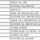 제이미즈 산부인과의원 이미지