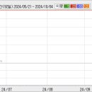 한국테크놀로지, 31억 태양광발전소 건설 공사 이미지