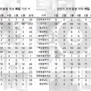 동안약국 이미지