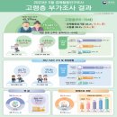 혈액암(급성 골수성 백혈병) 투병 일천쉰일곱(1057) 번째 날 편지,3(사회, 경제)-2023년 7월 30일 주일 이미지