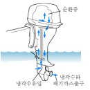 추운날씨 시동걸기와 시동이 안걸릴때 점검사항 이미지