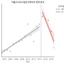 고교 재학 때 해외 주요 저널에 논문을 게재할 정도로 뛰어난 학생들이 왜 대학에 가서는 관련 연구를 지속하지 않는가 이미지