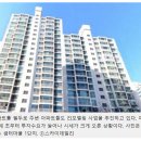강선마을 14단지 리모델링 추진위원회