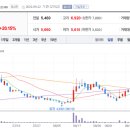 대주모터스 이미지