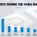 관심 - 수성구 | 관심