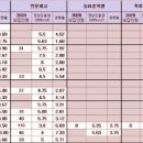 가야대학교 네이버블로그