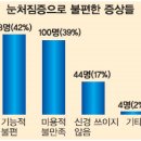 레알성형외과의원 이미지