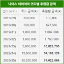 장수네이처