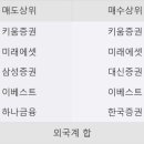 키움정보통신 한국경제
