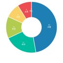 포우농장 | 뉴질랜드 북섬 남섬 2주 신혼 여행 경비 렌트카 비용 엑셀 공유