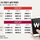 하나통신주 이미지