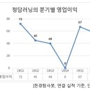 (주)청담러닝