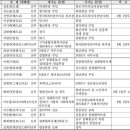 [사제인사] 대구대교구 이미지