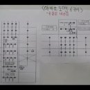 『아파트 도면-6교시』공용부 비상등 설비계통도 이미지