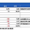 스텝그로쓰 머니투데이