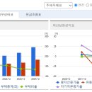 (주)서부티엔디(용산관광호텔)