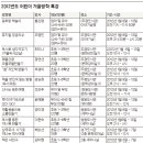 풍세면작은도서관 이미지