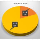 씨앤엘팜 네이버블로그