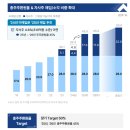 메리츠금융지주를 쫓아서, JB BNK 금융지주