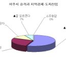 퍼옴]여주시민신문 / ＜설문조사＞여주 도자기의 길을 묻다 이미지