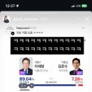 잡식