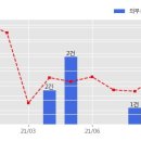 안성성은물류피에프브이(주)