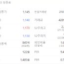 (주)바른손라이프사이언스