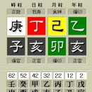 용신70 이미지
