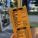 광장닭발치킨 | [위례맛집] 매콤한 닭발에 닭똥집까지! 위례 광장닭발치킨 솔직후기