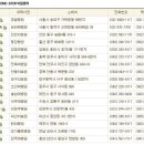 원스톱경기지사 이미지