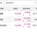 아진카타이어 네이버블로그