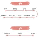 [제인킴's 국내여행] 전주 1박2일 우정여행!!