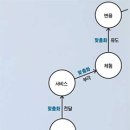 우린 소비자가 '원하는 것' 아닌 '원할 것'을 판다 이미지