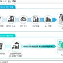 울산광역시_하수슬러지 소각장 네이버블로그