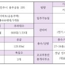 진주시 중흥S클레스센트럴시티3단지 네이버블로그