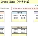 2019년 여주시 배드민턴 협회 초심자 이벤트 게임 대진표 이미지