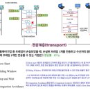 정보처리기사 필기 - 프로그래밍 언어 활용 이미지