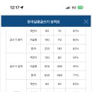 772 | (국어 바보) 실용글쓰기 준2급 / 772점 독학 합격 후기
