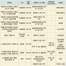 개화기 과수화상병 ☞ 방제 준비 서두르세요 이미지