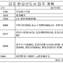 고개 숙인 한강신도시 입주... 마이너스 프리미엄 매물 속출 이미지