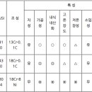 스테인리스(STAINLESS)