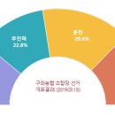 조천농협협동조합